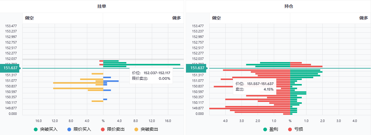 USDJPY挂单持仓数据图