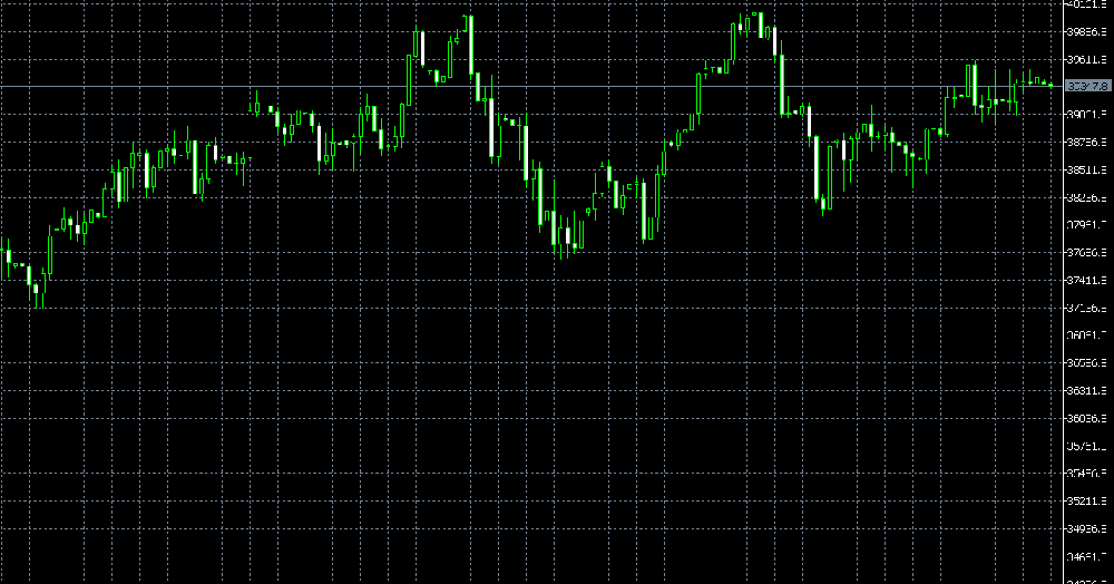 US30 Index