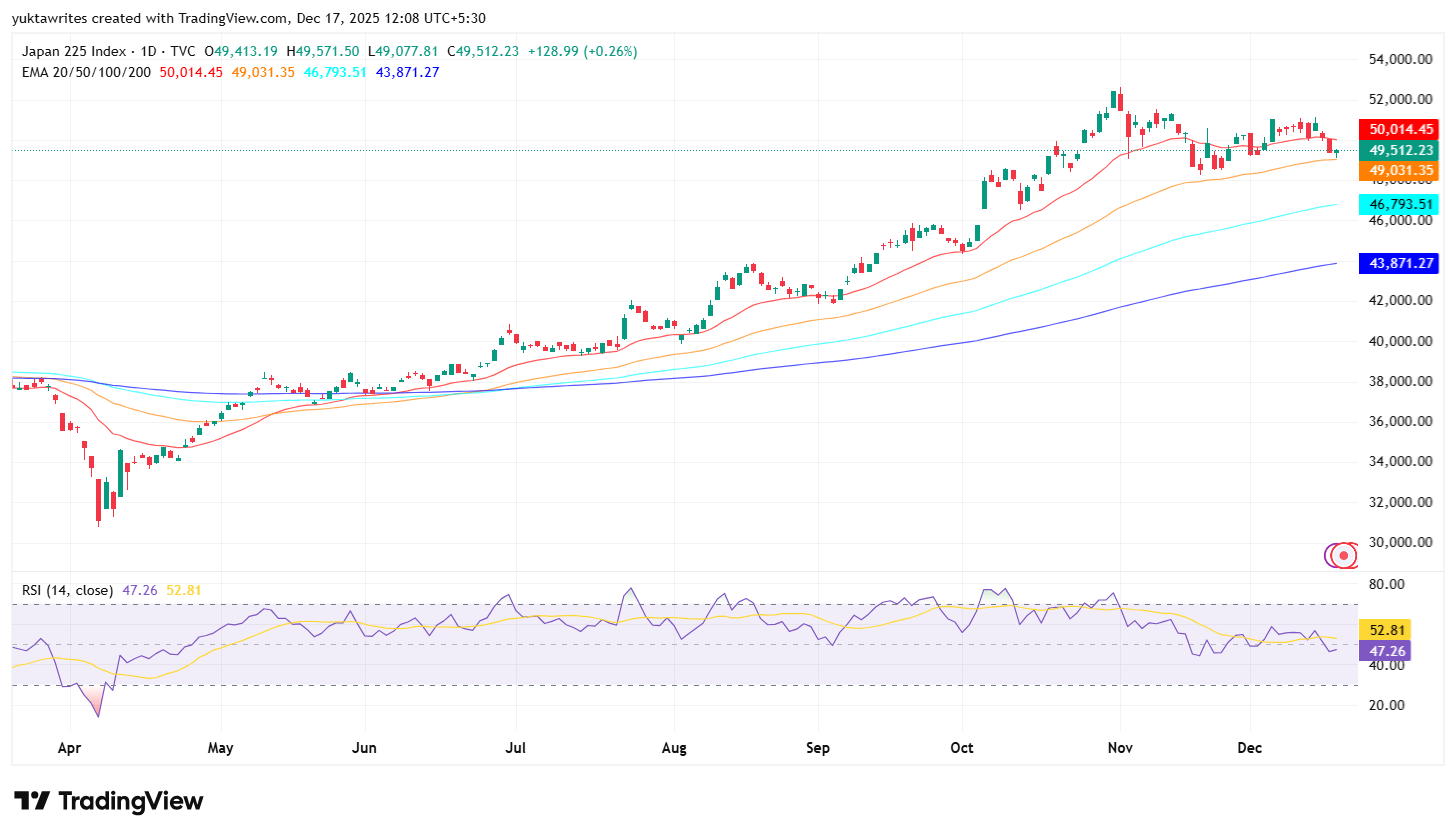 日本央行加息,日元汇率不升反降(图6) 日本央行加息,日元汇率不升反降(图6)